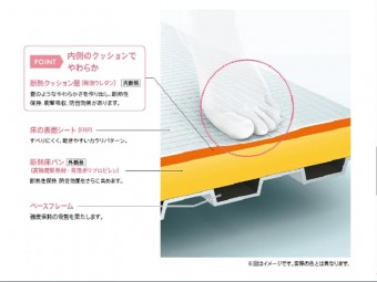 お掃除ラクラクほっからり床